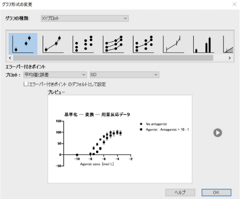 用量反応データの分析_グラフ形式の変更